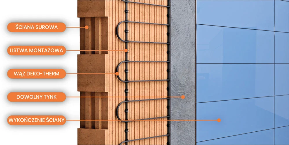 ogrzewanie walltherm