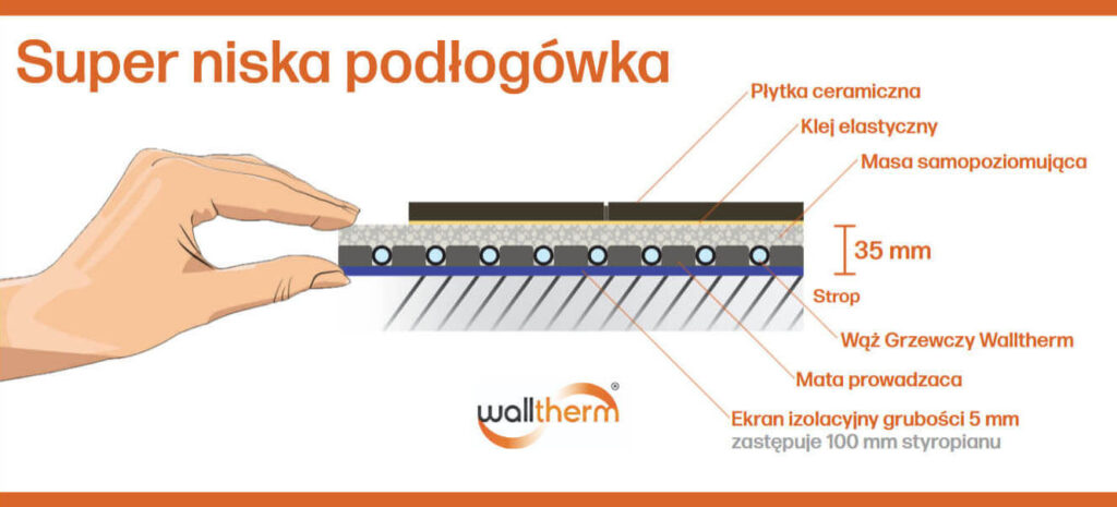 przekrój instalacji systemu super niska podłogówka